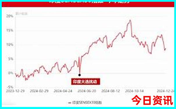 长春市区景点一日游